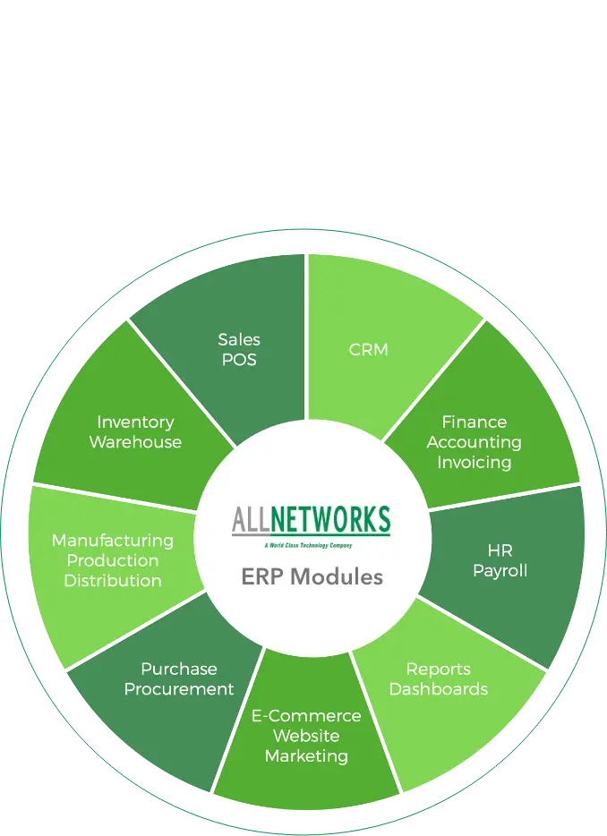 ERP System, Inventory, Purchasing, POS, POS Restaurant, Sales App, Accounting, Manufacturing, CRM, Appointment, Supply Chain, Marketing, HR, Humain resources system, Rental, Rental app, Project planning app, Timesheet, Event App, Odoo certified experts, All-in-One Platform, Open Source Flexibility,