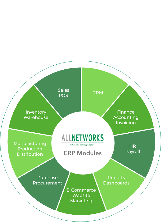 ERP System, Inventory, Purchasing, POS, POS Restaurant, Sales App,  Accounting, Manufacturing, CRM, Appointment, Supply Chain, Marketing, HR, Humain resources system, Rental, Rental app, Project planning app,  Timesheet, Event App, Odoo certified experts, All-in-One Platform,  Open Source Flexibility, 
